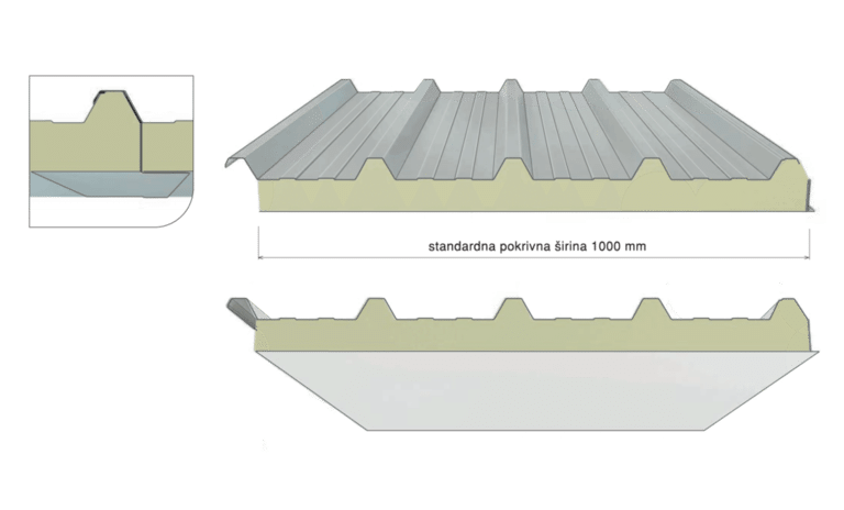 Krovni panel