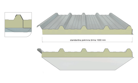 AGRO-Krovni-panel Krovni panel